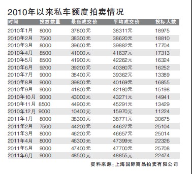 回兴白市驿拼车_车司机招聘海囗市_上海车市