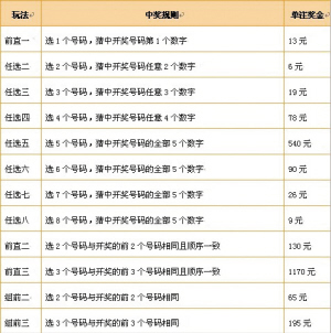 新乐彩11选5玩法介绍(图)