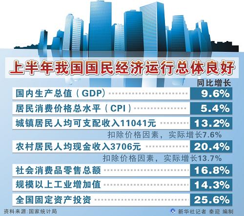 我国gdp增长_中国经济在增长回落期 GDP连续五个季度回落(2)