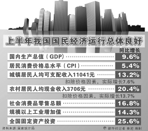 国民经济_一季度武威国民经济运行 成绩单(2)