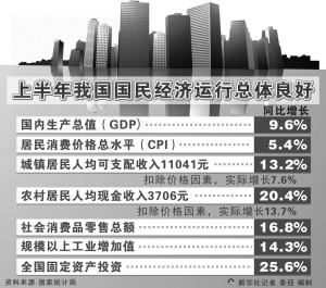 十二五期间gdp(3)