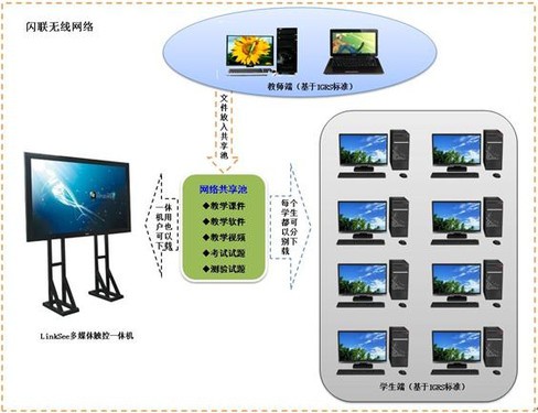 多媒体一体机使用图解