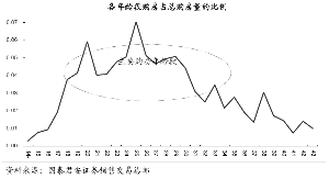 农村人口年龄分布_报告1 中国城镇失业报告