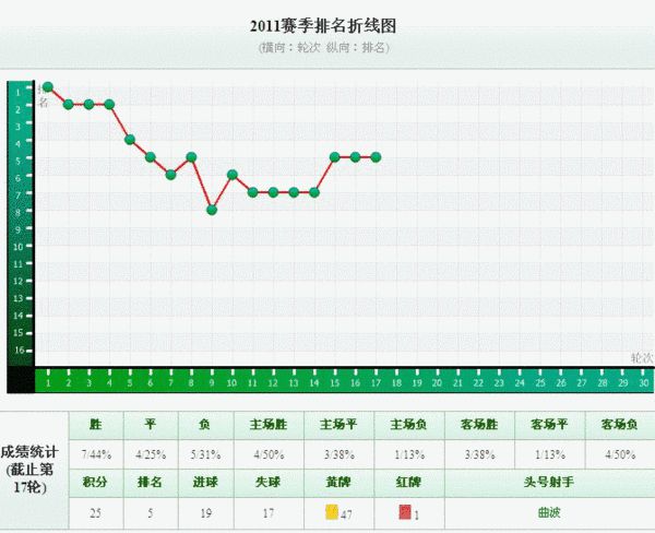 陕西省人口排名_陕西省人口构成图片(2)