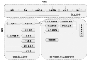 广东东阳光铝业股份有限公司2011年公司债券