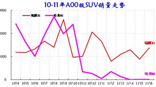 ͼ 43 ΢SUVгƷ09-2011