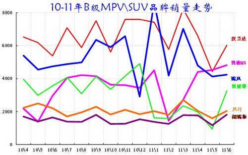 ͼ 55 BMPV\SUV г09-2011