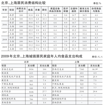 中国人均收入城市_中国人均收入差距