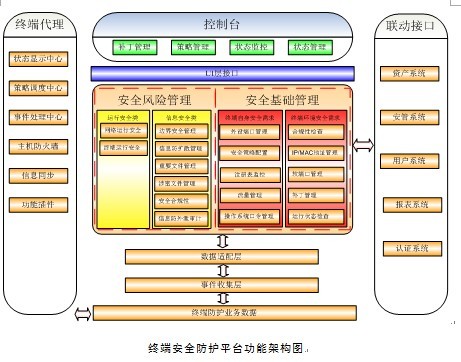 天融信第三代终端安全风险管理解决方案-搜狐