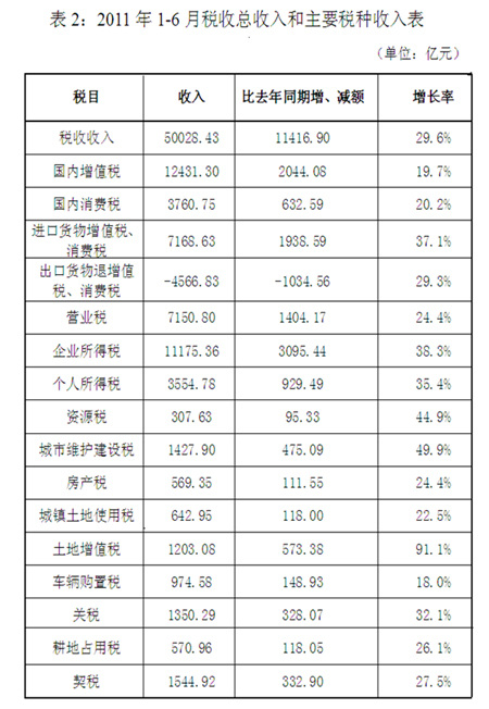 三原gdp