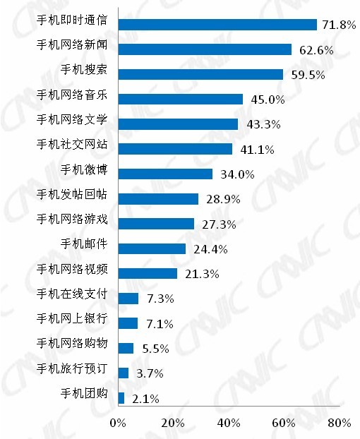 【2016手机上网速度报告】