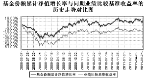 华宝兴业海外中国成长股票型证券投资基金2011第二季度报告(图)