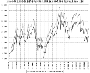 南方中证500指数证券投资基金(LOF)2011第二