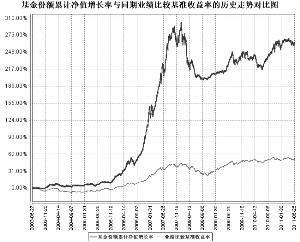 南方避险增值基金2011第二季度报告(图)