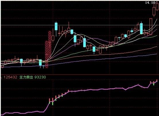 钱龙指出主力资金异动 中国股市下半年或涨(图)