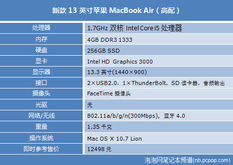 搭载Lion系统 新MacBook Air配置速查(组图)