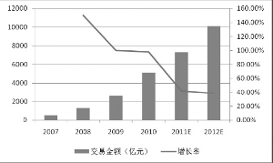 中国国经济总量与特征_2015中国年经济总量(3)