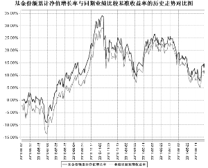 银华深证100指数分级证券投资基金2011第二季