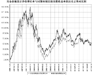 益民创新优势混合型证券投资基金2011第二季