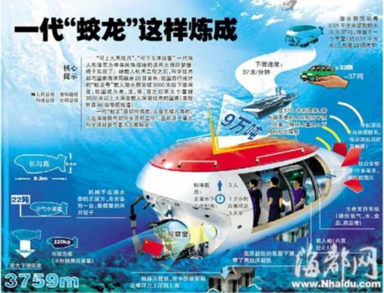 蛟龙号载人深潜器5千米海试 还将冲击7千米(组图)