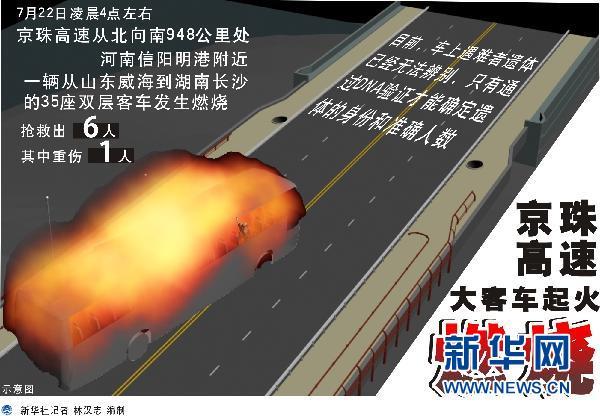 [客车失火]京珠高速大客车起火燃烧(图)