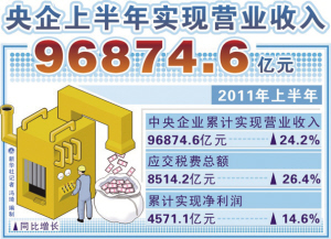应交税费明细账图片_应交税金 营业收入