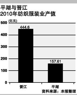 晋江常住人口_中国最牛的6个县城 当地人的幸福指数超过北上广深(3)