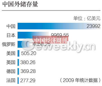 中国gdp快日本三倍_全球重心 是否正向中国转移(3)