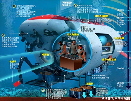 蛟龙号载人潜水器下潜至5057米 创造中国载人深潜新历史(图)