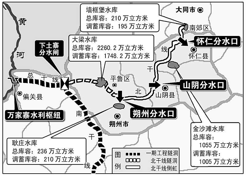 引黄入晋北干线昨日试通水(图)