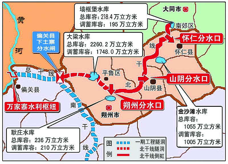 引黄工程北干线试通水 国庆前大同朔州用上黄河水(图)