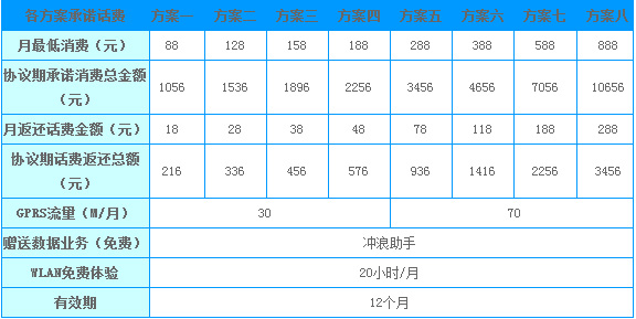 中国移动选号入网