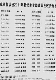 咸宁高中,青龙山作文等v高中争相中学复读招收中学段落高中图片