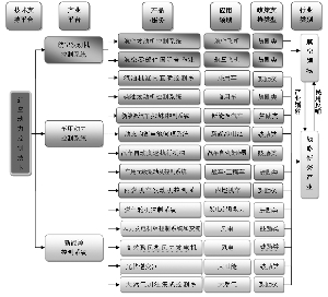 中航动力控制股份有限公司非公开发行股票预案