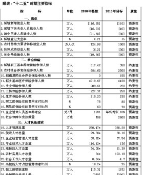 云南省人口发展规划_看完 云南省脱贫攻坚规划 ,才知道江川人原来如此有钱(2)