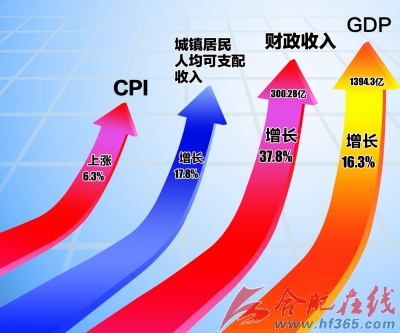 你觉得2018年合肥的gdp能不能超过大连?为什么?