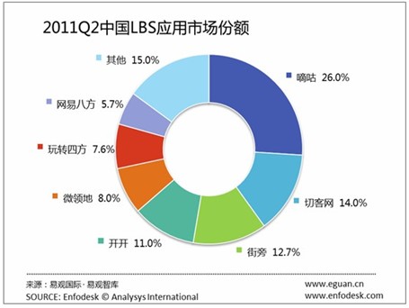 互联网gdp占比_IT行业需求增长 现在来云南新华电脑学院还不晚(2)