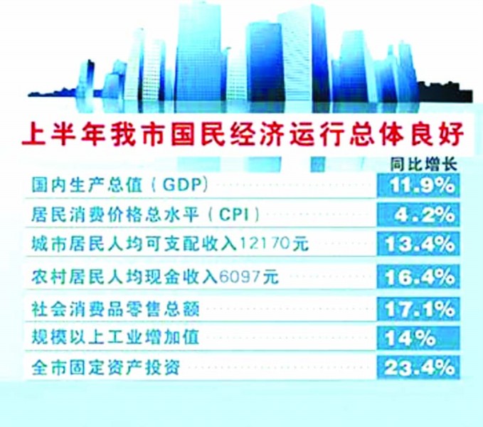 2020年淄博上半年GDP_2020年上半年31省gdp