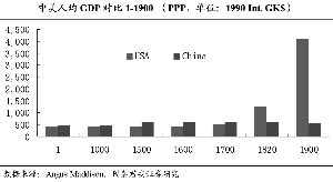 2100年中美gdp对比_如果美国不进口中国商品,中国能扛多久 智能工业云平台