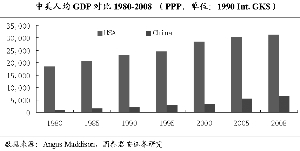 2100年中美gdp对比_如果美国不进口中国商品,中国能扛多久 智能工业云平台