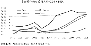 蒙古国gdp和中国gdp区别_表情 占中国GDP三分之一的数字经济是什么 表情