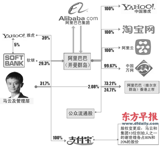 马云足够"诚意"令孙正义妥协