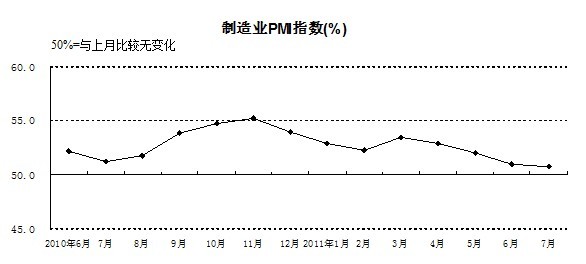 采购经理指数与GDP的关系_炒股持续挣钱的人,都会看这几个指标