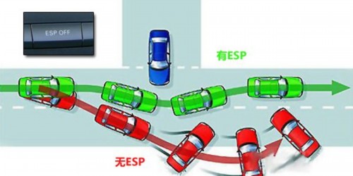 esp系统实际是车身稳定控制系统