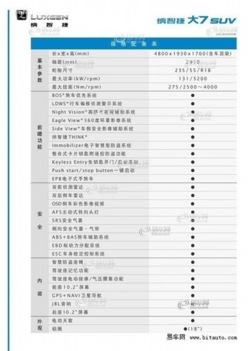 中华530/哈弗h6等 8月12款上市新车展望(组图)