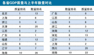 中国GDP质疑_外媒 中国GDP数据引发质疑(2)