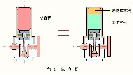 排量_汽车名词解释