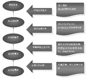 诺安股票证券投资基金招募说明书(更新)摘要(组