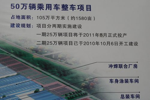 长城汽车天津工厂规划