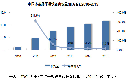 如何擊碎中國用戶對于蘋果品牌認知度的崇拜，是國內廠商難以逾越的鴻溝